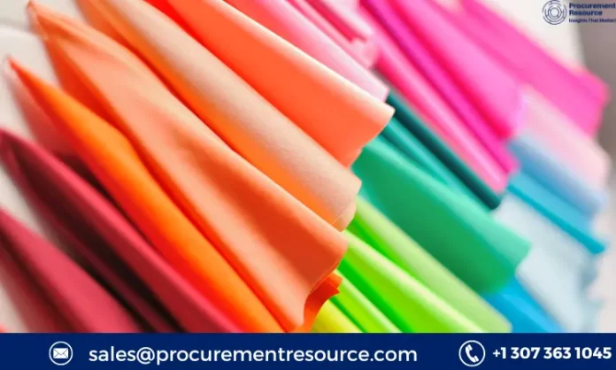 Spandex Prices