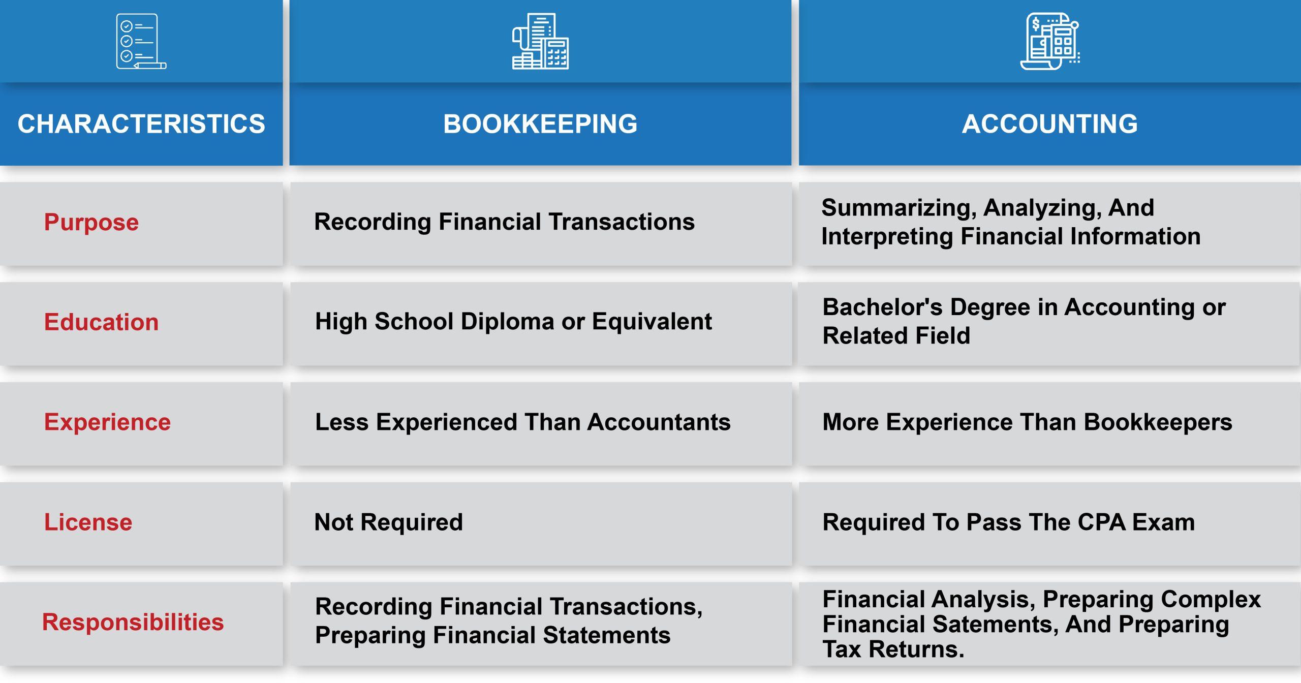 bookkeeping and accounting