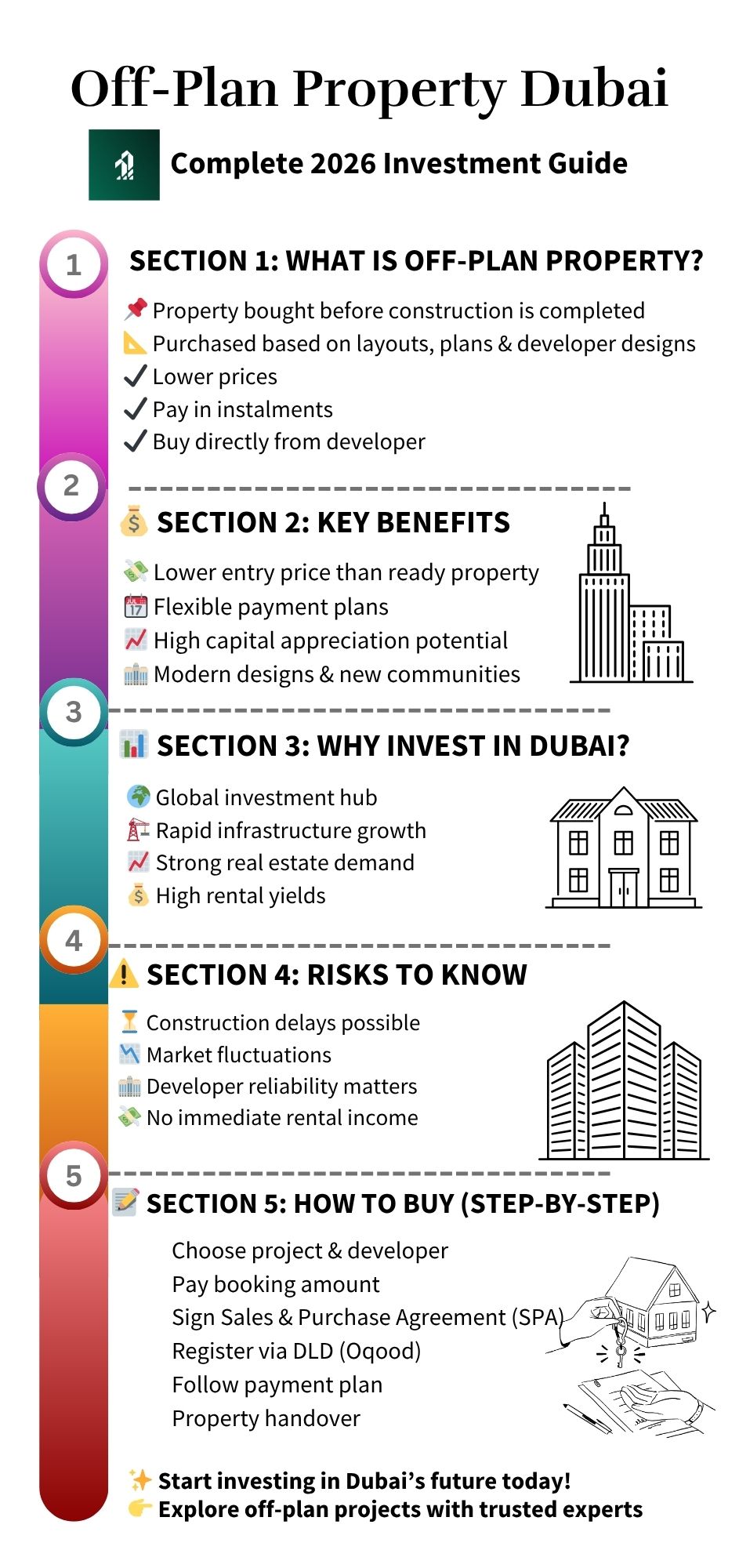 Off-Plan Property in Dubai